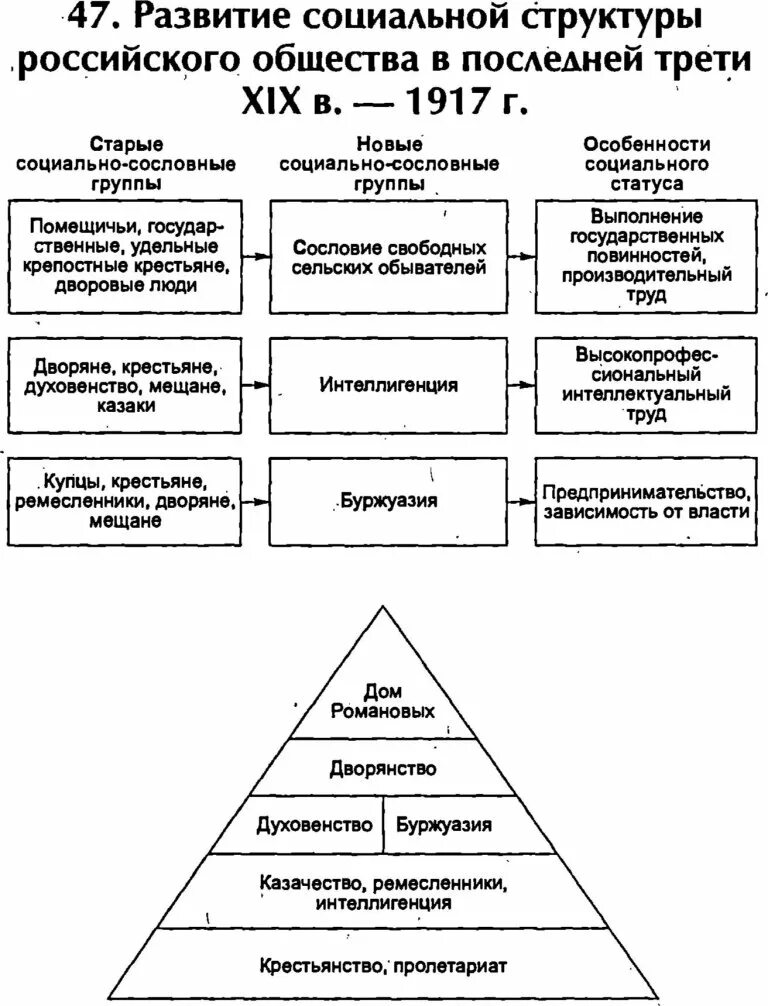 Социальная структура 3 вариант. Социальная структура 3 вариант