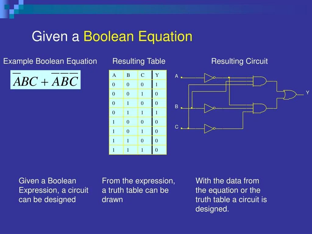 Boolean 0. Boolean. boolean expression circuits. boolean algebra table. boolean algebra calculator.