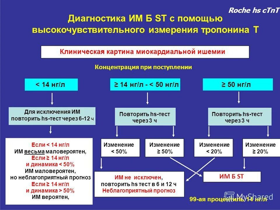 Тропонин норма у мужчин