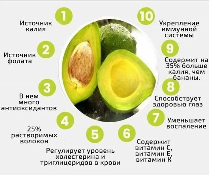 Как его есть