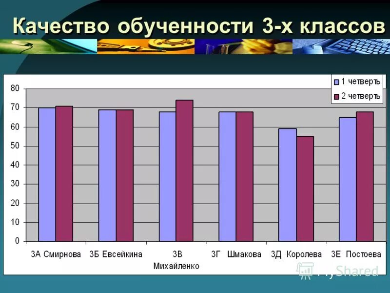 Результаты 2 д класса. Результаты 2 д класса. Результаты 2 д класса. Техника чтения 1 класс. Исследование успеваемости школьников.