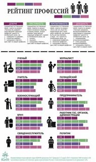 Пример престижного образования