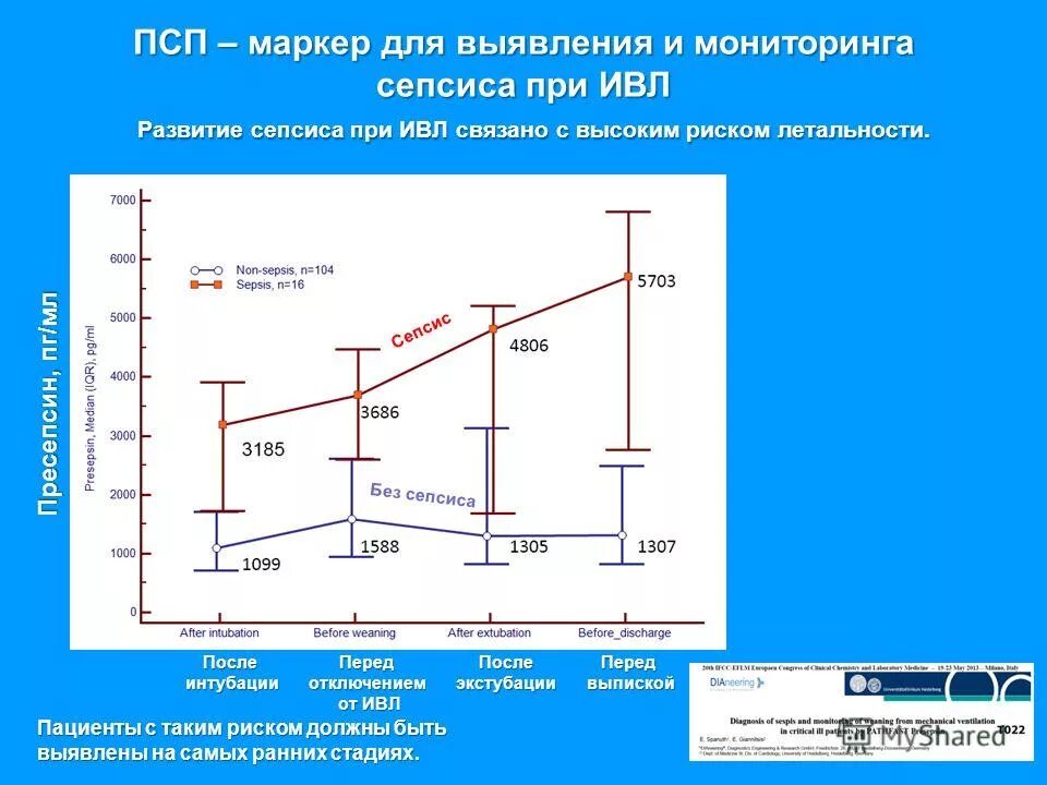 шансы после ивл