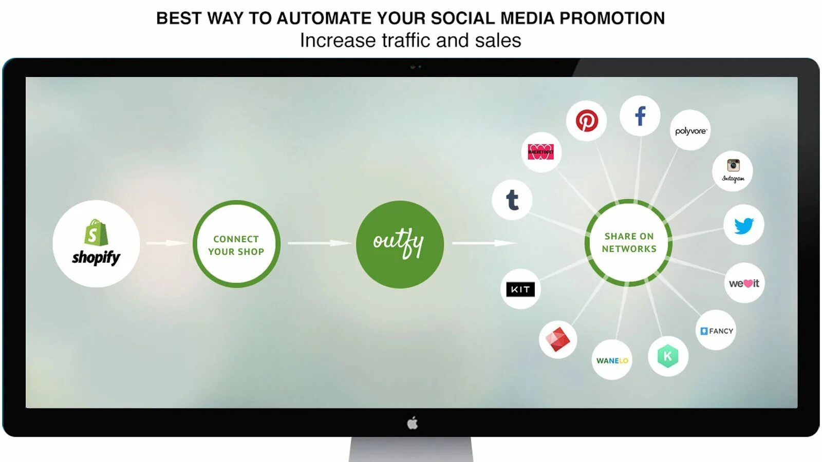 Media promotion. Shopify Plugins. Top Shopify apps. One-way Automation. Shopify and alternatives.