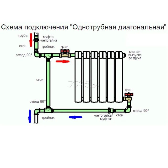 Схемы подключения биметаллических радиаторов отопления: нижняя, боковая, диагона