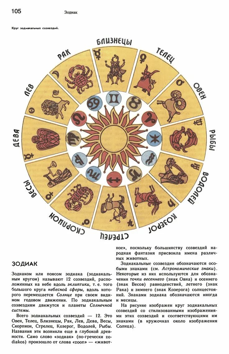 Зодиакальный круг. Зодиакальный круг знаков по месяцам. Порядок зодиаков. Очередность знаков зодиака.