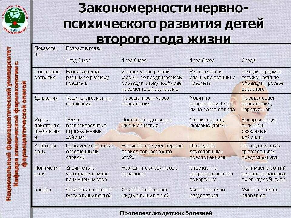 Показатели нервно-психического развития детей первого года жизни. Показатели нервно-психического развития детей 1 -2 года жизни. Показатели нервно психического развития детей до 1 года. Оценка нервно психического развития детей до 1 года.