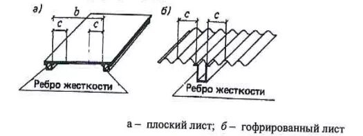 Ребра жесткости в металлических конструкциях. Ребра жесткости ребристой плиты. Продольные и поперечные ребра жесткости балки. Подкрановые балки железобетонные 6 м. Чертеж двутавровой балки с ребрами жесткости.