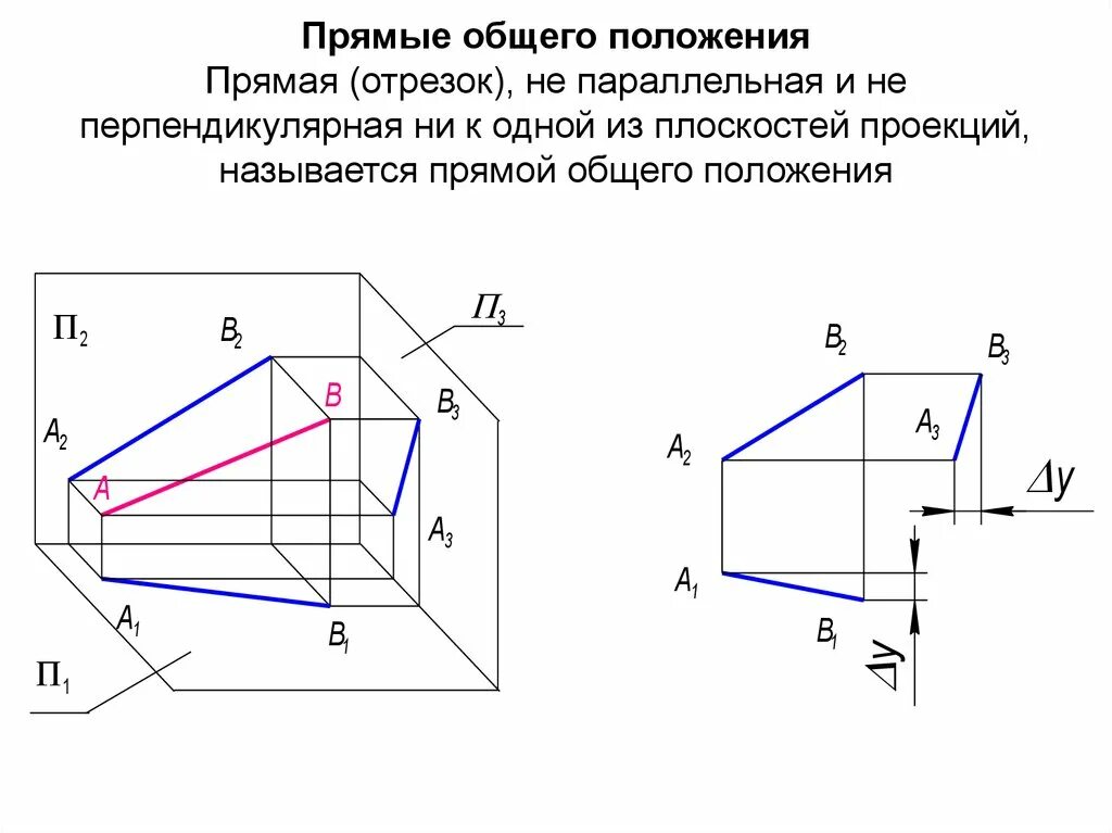 Функции общего положения. Ортогональные проекции прямой общего и частного положения. Проецирование отрезка на три плоскости проекций. Начертательная геометрия ортогональное проецирование. Проецирование отрезка прямой линии и плоской фигуры,.
