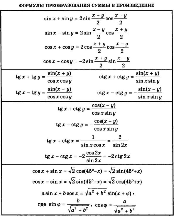 Тригонометрические формулы сумма в произведение. Формулы преобразования тригонометрических функций. Формулы суммы тригонометрия. Тригонометрические формулы разности. Формулы преобразования тригонометрических функций в сумму.