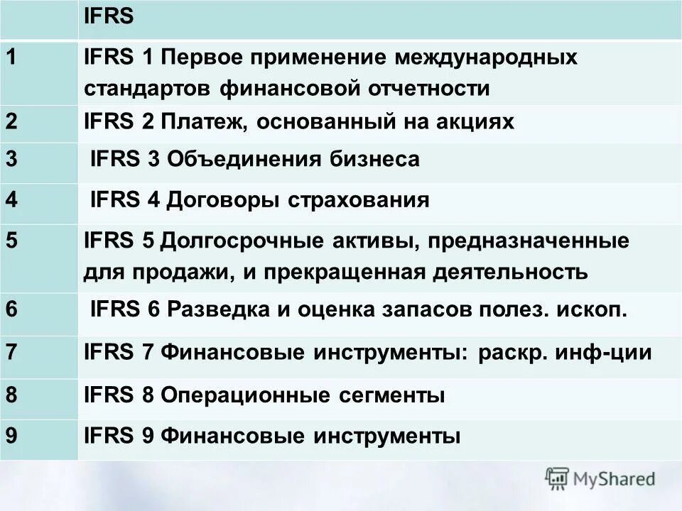 Тест по бухгалтерской отчетности. Бухгалтерская отчетность тест с ответами. Бухгалтерская отчетность тест с ответами. Для чего нужна отчетность. Тестовые вопросы по бухгалтерии.