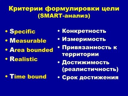 Конкретика цели