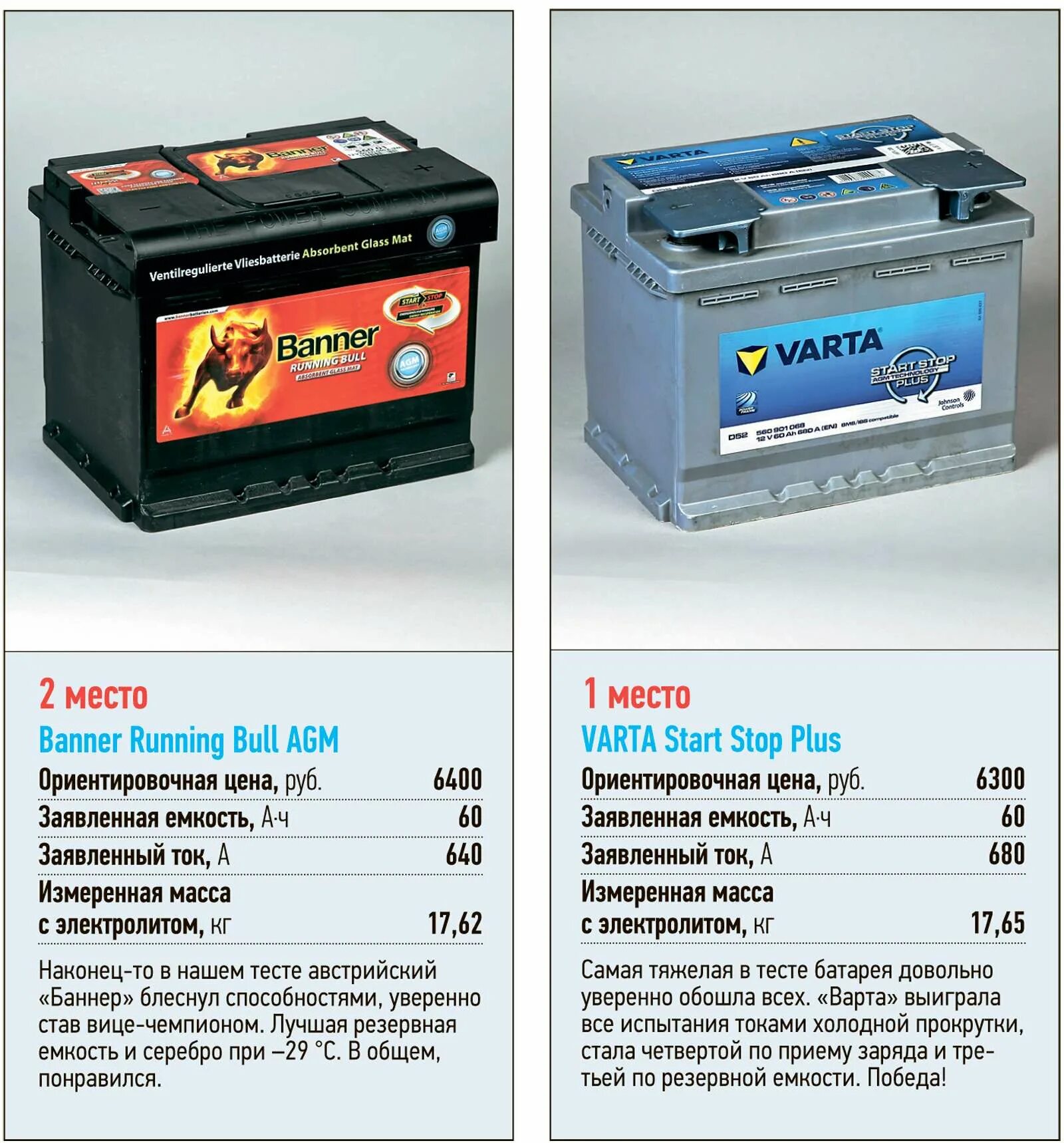 Рейтинг аккумуляторов для автомобиля цена качество. Таблица заряда батареи AGM варта. Какие бывают типоразмеры автомобильных АКБ. Маркировка автомобильных аккумуляторов. Наименование аккумуляторных батарей автомобильные.