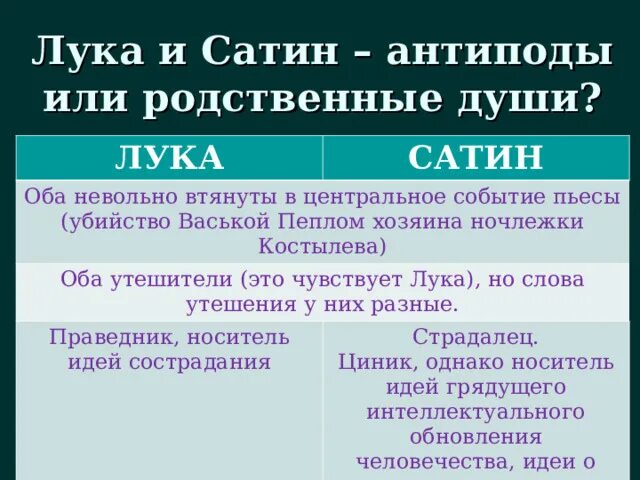 Антипод примеры. Антипод примеры