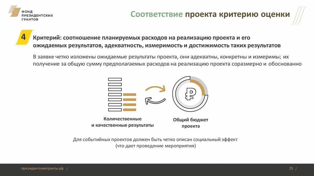 Фонд президентских грантов презентация. Критерии оценки президентских грантов. Фонд президентских грантов критерии оценки проектов. Пример проекта на президентский Грант.