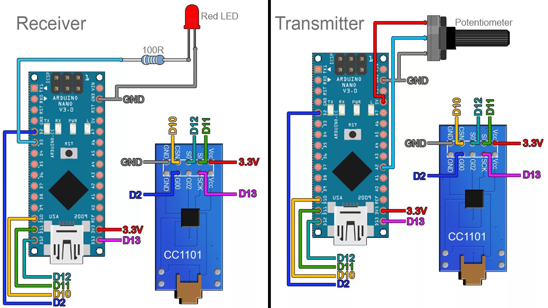 Https arduino cc. RX TX Arduino Nano. Cc1101 модуль. Ардуино нано схема подключения. C1101 Arduino.