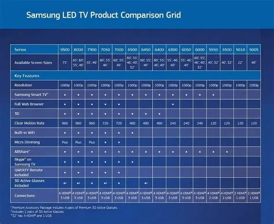 Расшифровка модели телевизора Samsung 2021. Расшифровка букв телевизоров самсунг. Расшифровка телевизоров Samsung 2021.