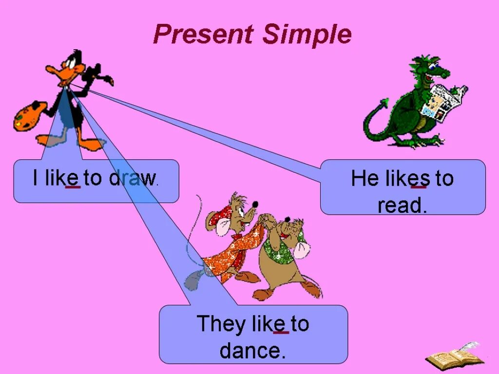 He doesn t english. Презент Симпл. Present simple. Present simple для детей. Present simple картинки.