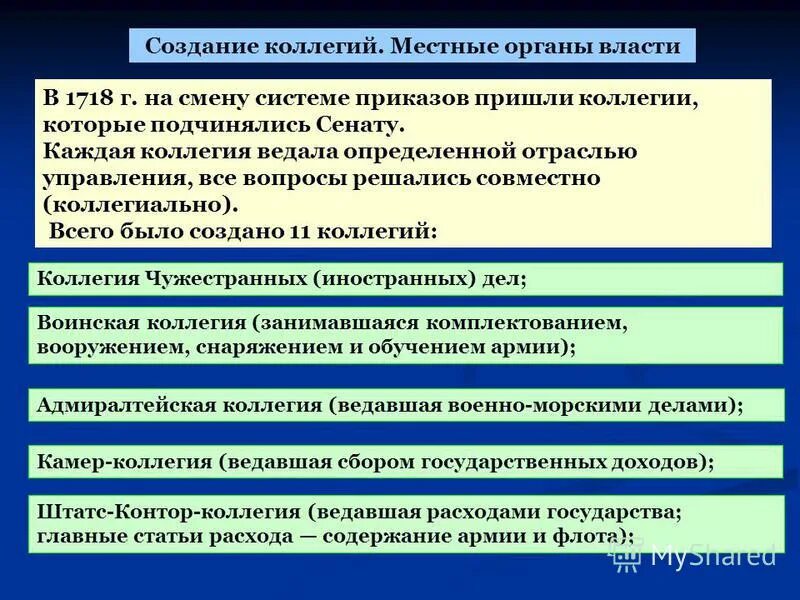 создание коллегий при петре. учреждение коллегии 1717-1721. учреждение сената и коллегий при петре 1. итог создания сената. петр 1 учреждение коллегий.
