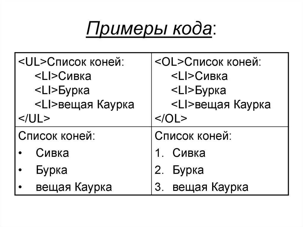 Префикс пример. Код пример. Образец кода. Префикс образец.