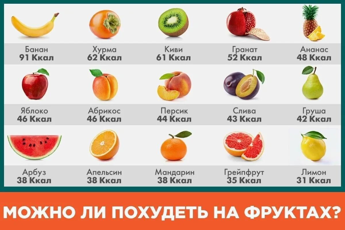 400 грамм овощей. Самый низкокалорийный фрукт. Калорийность фруктов. Самый калорийный фрукт фрукт. Самые малокалорийные фрукты.