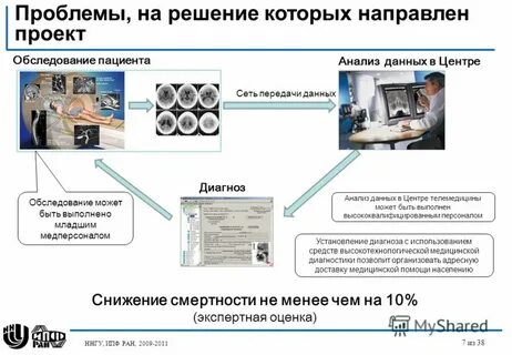 Данные проекты направлены