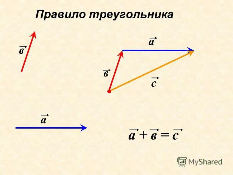 Правило треугольника сложения двух векторов. Сложение векторов правило параллелограмма. Правило параллелограмма сложения двух векторов. Сложение векторов правило треугольника.