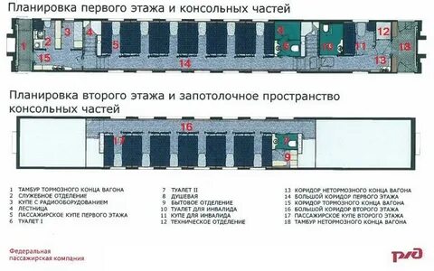 Двухэтажный поезд нумерация вагонов