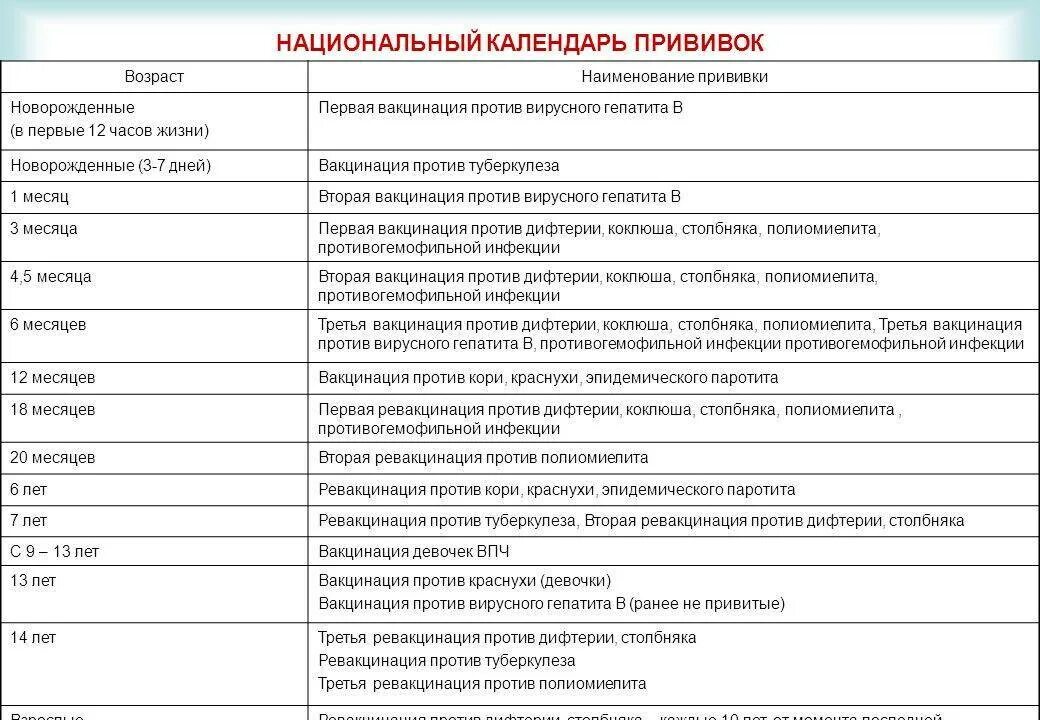 Можно ли делать прививки новорожденным. Гепатит а вакцина национальный календарь прививок. Календарь прививок гепатит в прививка детям. Прививка гепатита а национальный календарь прививок. Прививка от гепатита схема вакцинации.