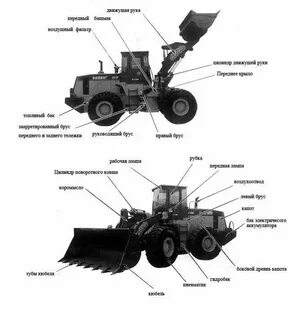 Фронтальный погрузчик технические характеристики