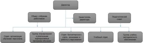 Отдел позиция