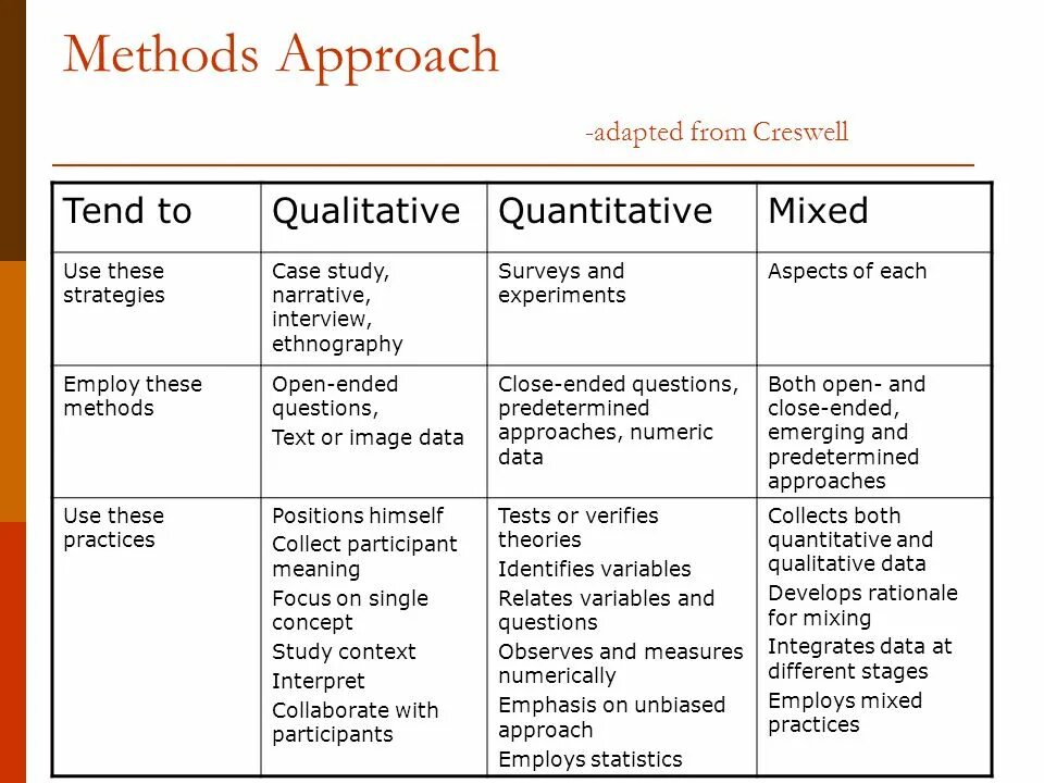 Description less. Methodology History. Approaches and methods. Methodology is. Classification of research methods.