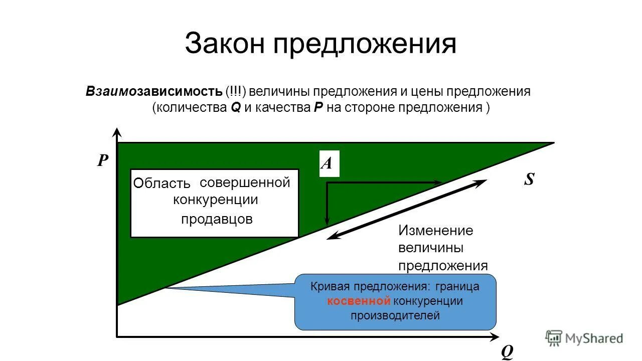 Взаимозависимость для презентации. Взаимозависимость спроса и стоимости между собой. График взаимозависимости изменений. Экономические переменные и их взаимозависимость. Направление стороны предложения