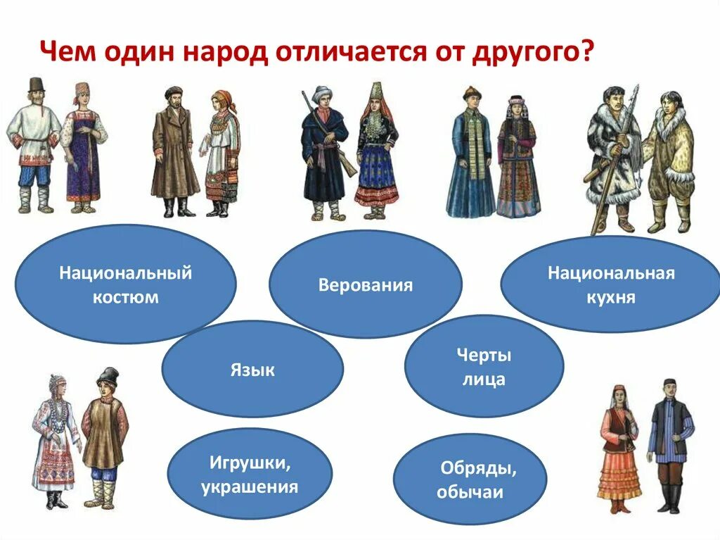 Какие народы проживают в московской. Народы России. Народы России презентация. Россия многонацональная стран. Россия многонациональная Страна.