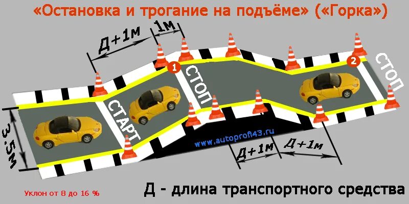 Ост автомобиля. Упражнение горка на автодроме на механике. Эстакада на автодроме. Заезд на горку на автодроме. Заезд в горку на механике.