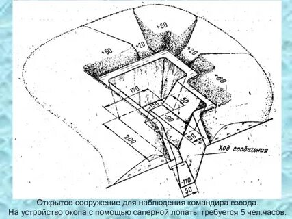 Посадка окоп