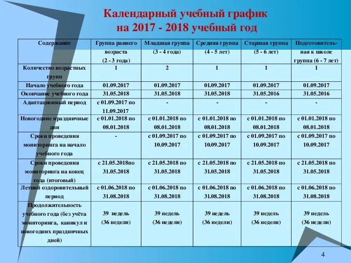 Учебный график в ДОУ. План календарного учебного Графика. Календарный уч график в ДОУ. Календарный учебный план в ДОУ. Имп на учебный год