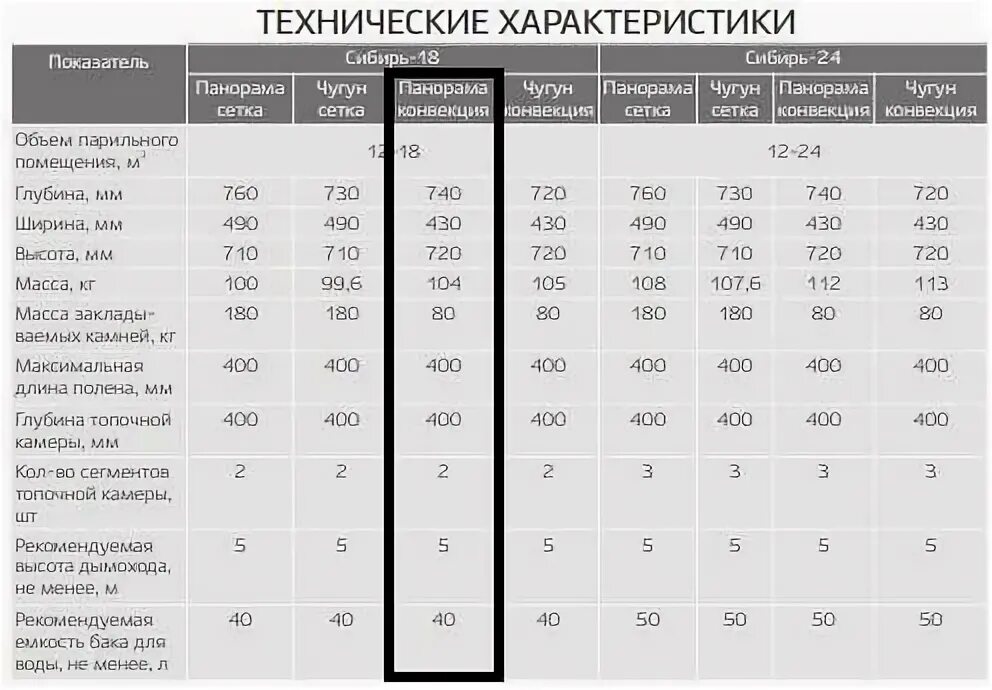 Печь-камин стальная "сибирь" 10 квт. Банная печь сибирь 18 чугунная. Печь банная нмк сибирь-18 с баком. Печь банная сибирь-18 черный нмк. Сибирь печь характеристика.