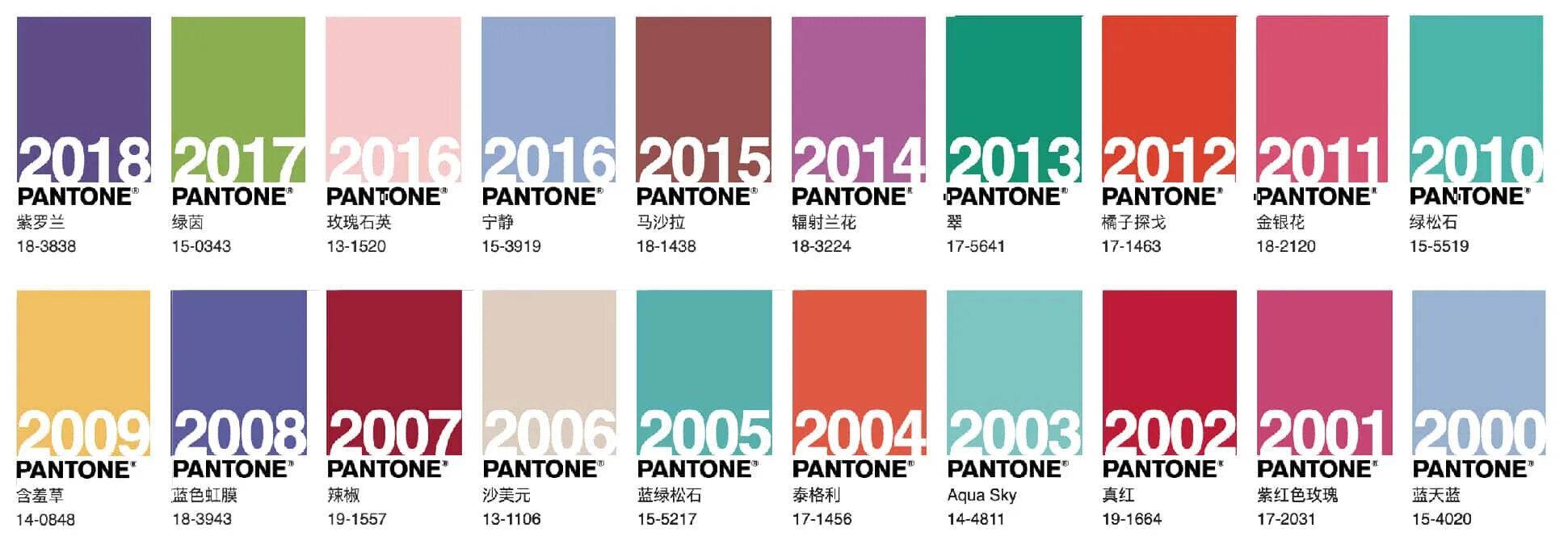 Пантон цвета 2000-2022. Pantone палитра 2000-2022. Институт цвета Pantone. Pantone цвет года. Какой цвет должен быть 2024