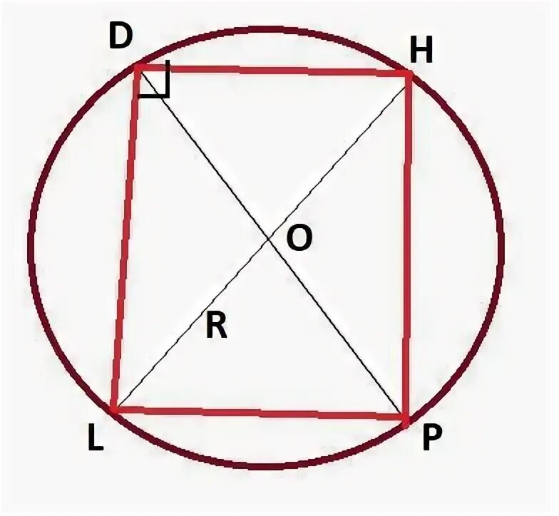 Хорды аб и сд окружности с центром о равны. 120 градусов на окружности в пи. Круг без фона. Дано окружность с центром в точке о. Русский алфавит по кругу.