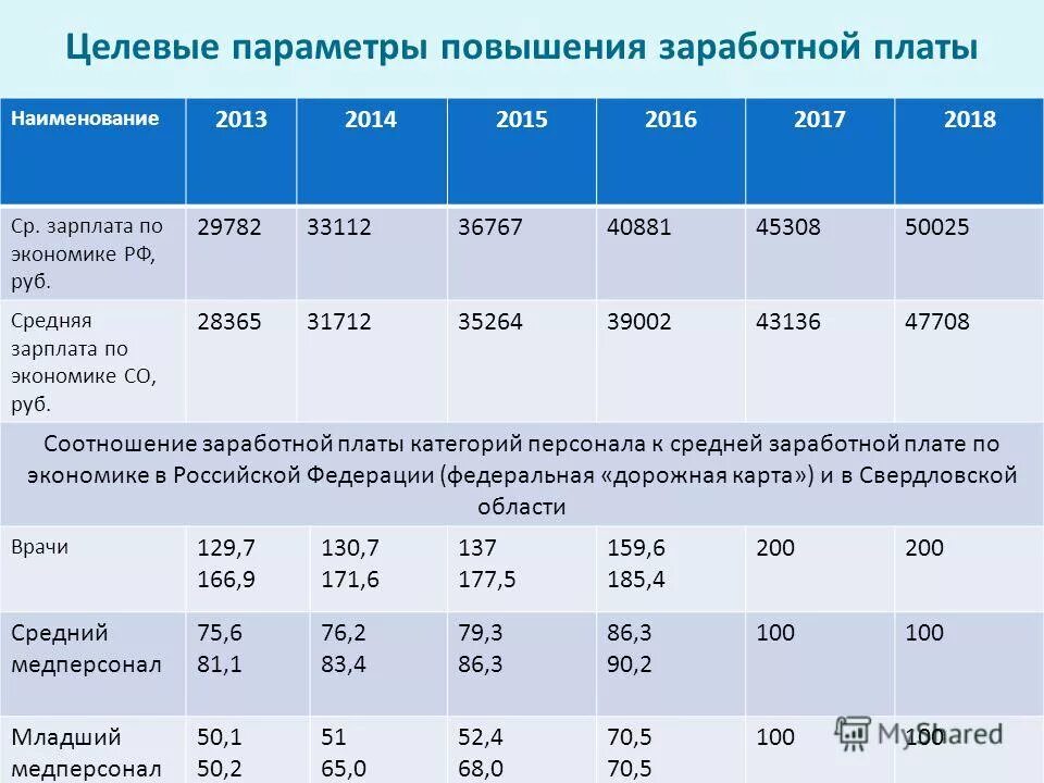 Системы оплаты труда. Соотношение заработной платы. Коэффициент кратности заработной платы руководителя. Соотношение заработной платы заместителей директора и руководителя. Соотношение кратности заработной платы руководителя.