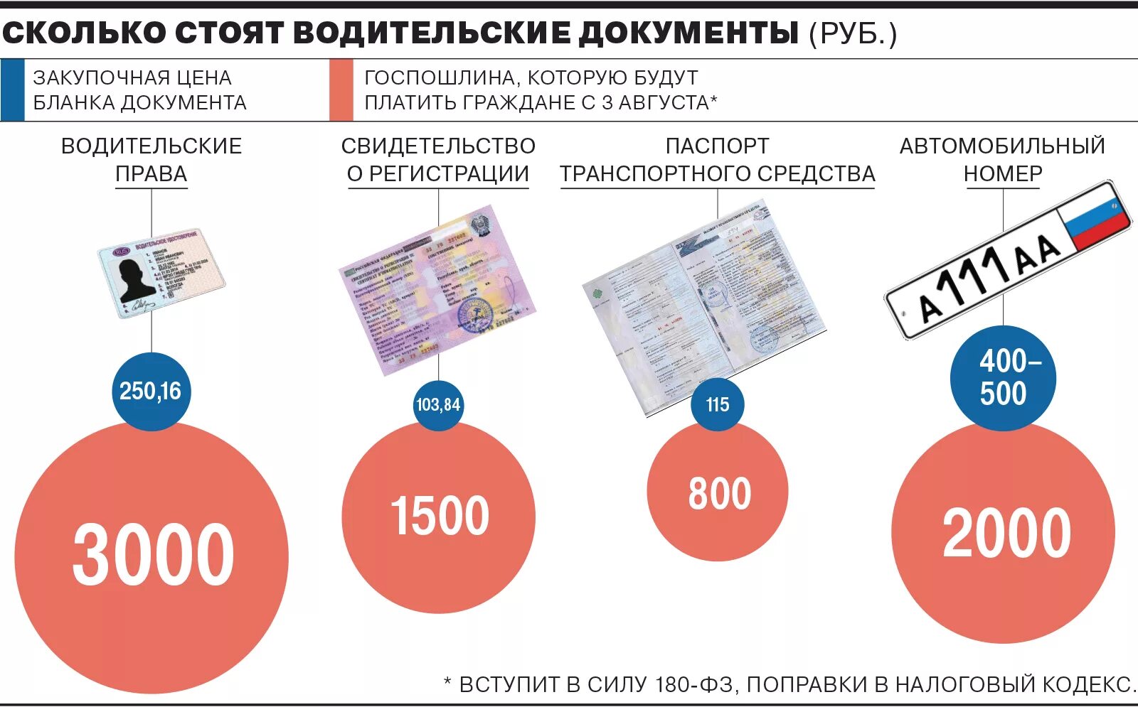 За сколько можно купить новую