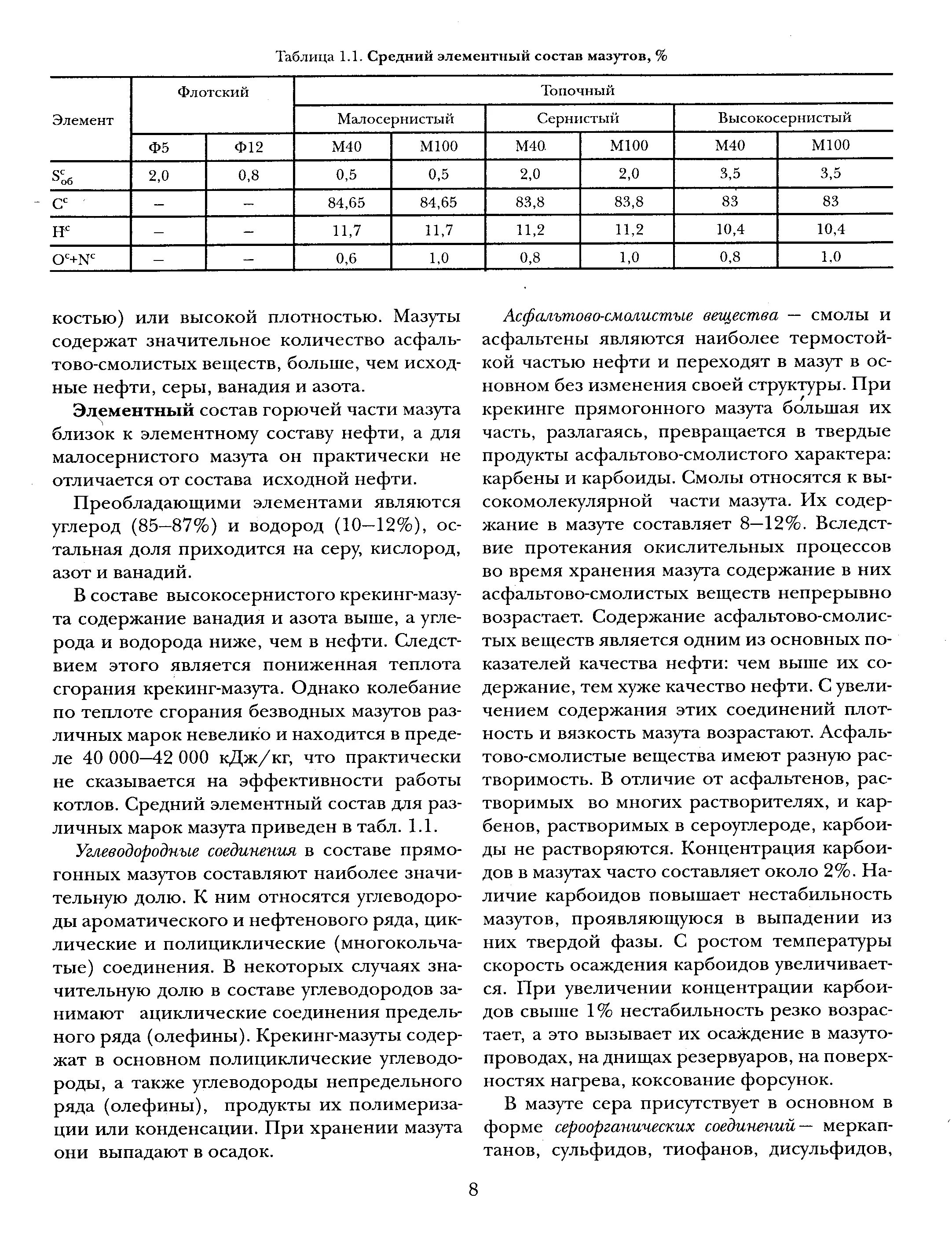 Элементарный состав малосернистого мазута. Мазут состав углеводородов. Углеводородный состав мазута. Состав мазута