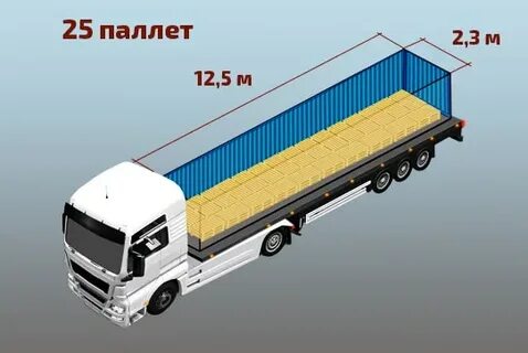 Контейнер вместимость паллет