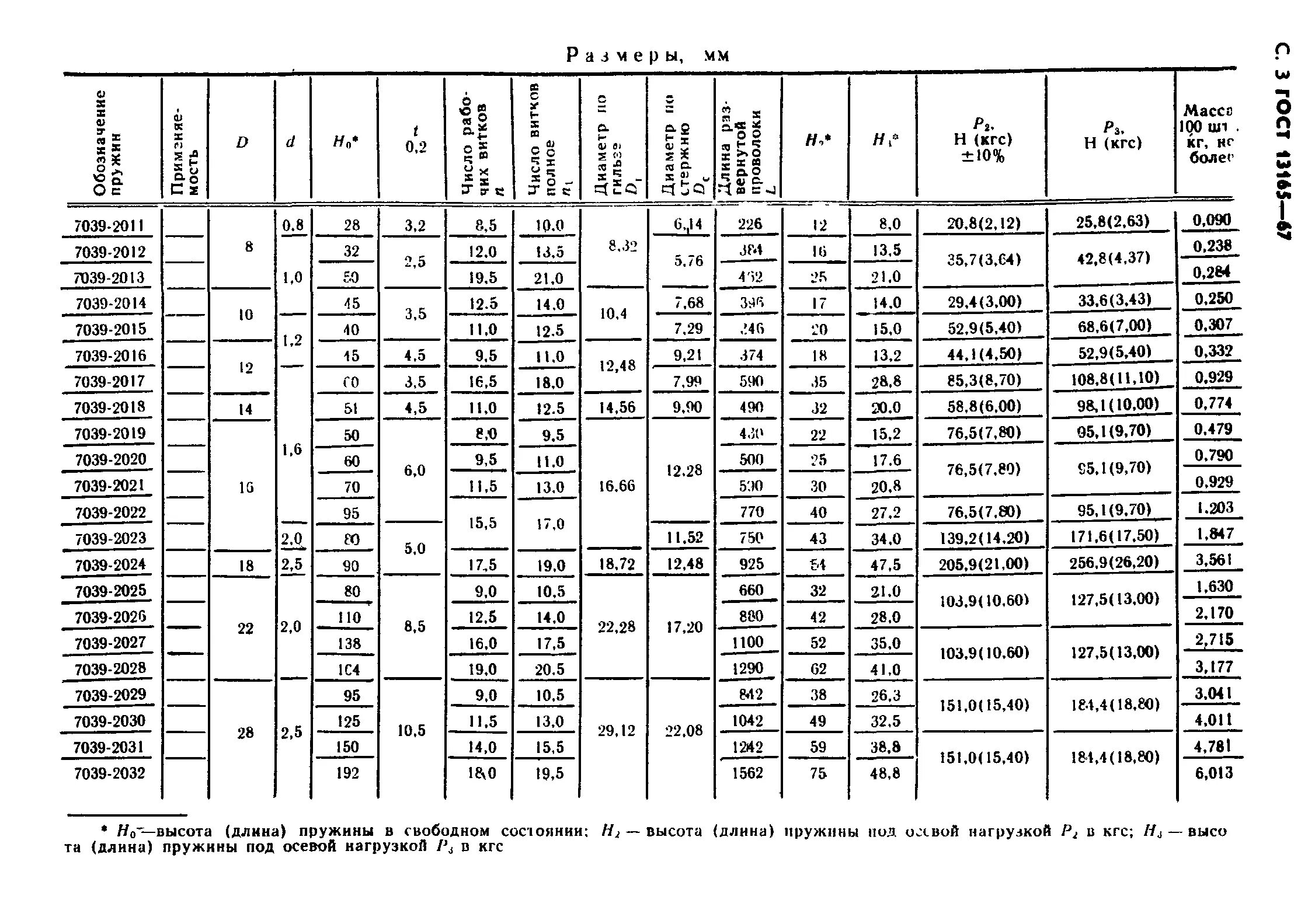 Пружина 7039-2016 ГОСТ 13165-67. ГОСТ 13165-67 пружины сжатия для станочных приспособлений. 999.7069 Пружины нормаль. Пружина сжатия наружный диаметр 120 мм. Гост б размеры