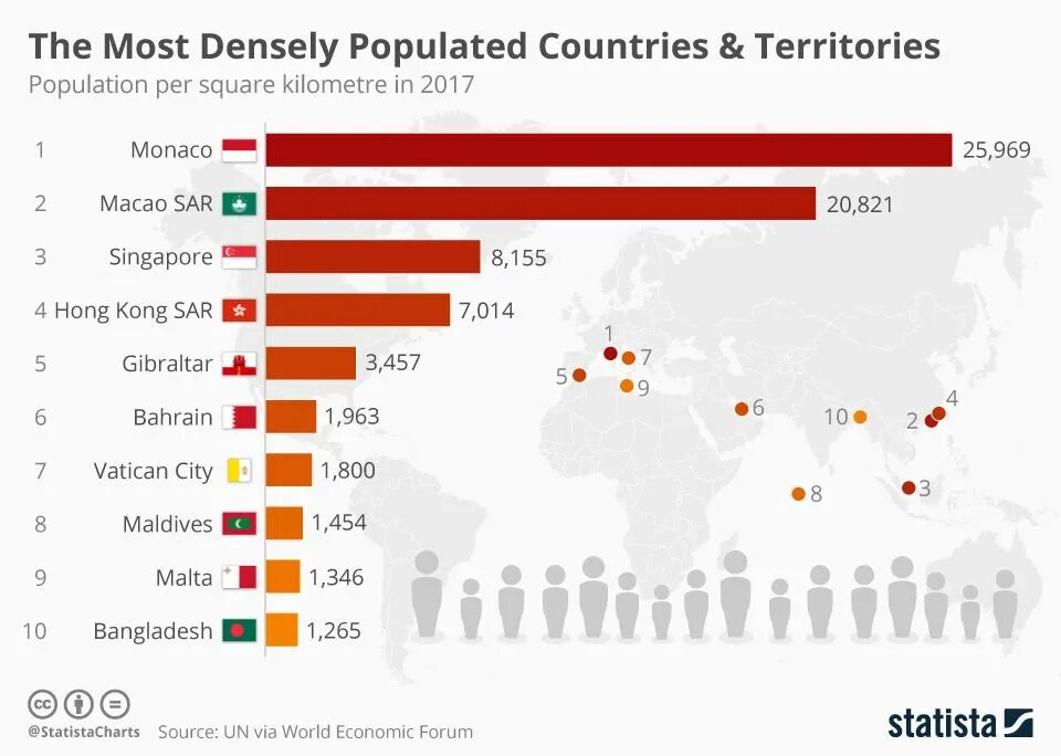 Country s population. Most populated Countries. The most populated Country in the World. Density of population in Countries. Most populated.