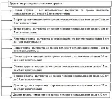 Основные средства в 2023