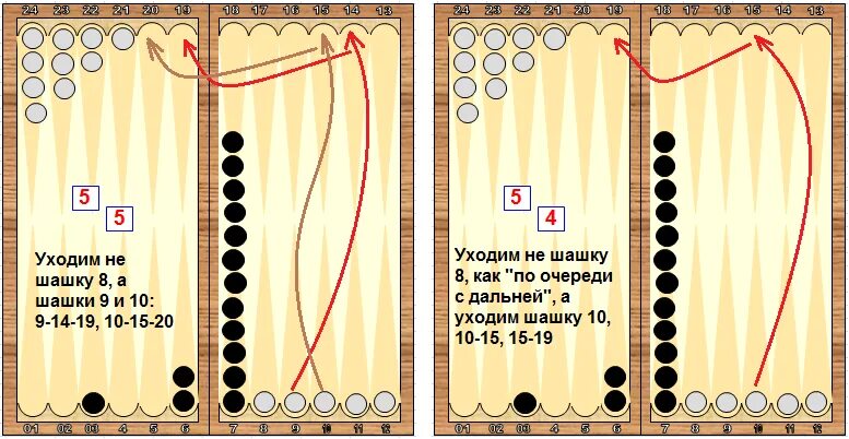 Победы в нардах. Нарды длинные правила и расстановка. Нарды правила игры для новичков. Правил игры в нарды. Игра в нарды старт.