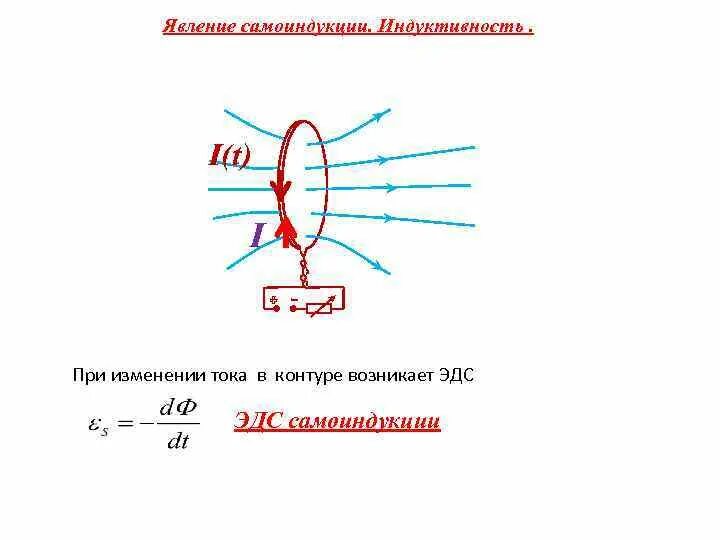 Явление самоиндукции Индуктивность. Явление самоиндукции формула. Явление самоиндукции. Индуктивность. Индуктивность соленоида.. Индуктивность катушки формула. Явление самоиндукции при изменении