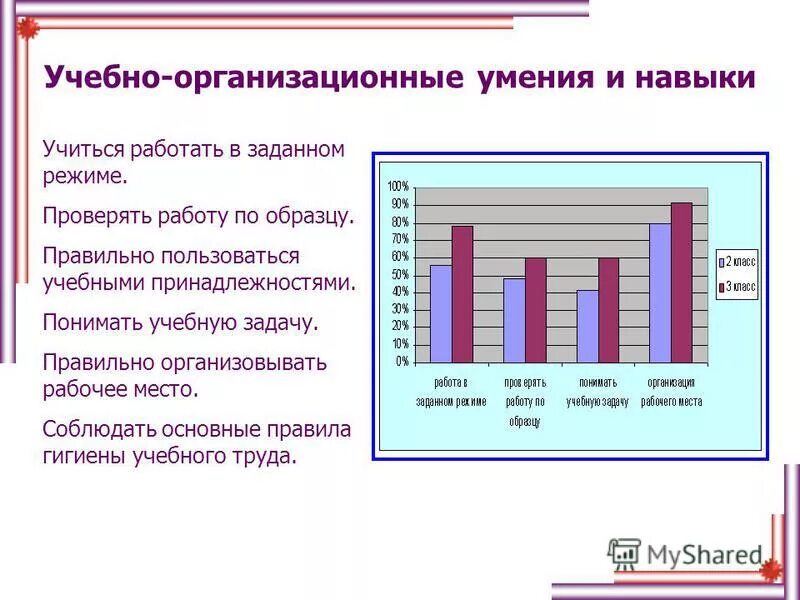 Виды умения работать с информацией